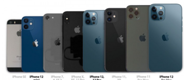 iphone 和iphone2尺寸,苹果手机屏幕发白像雾一样图3