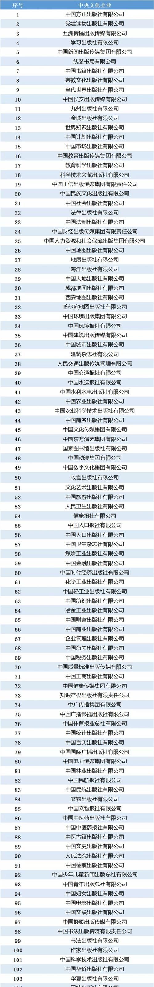 央企排名00名名单,中国有哪些中央企业图1