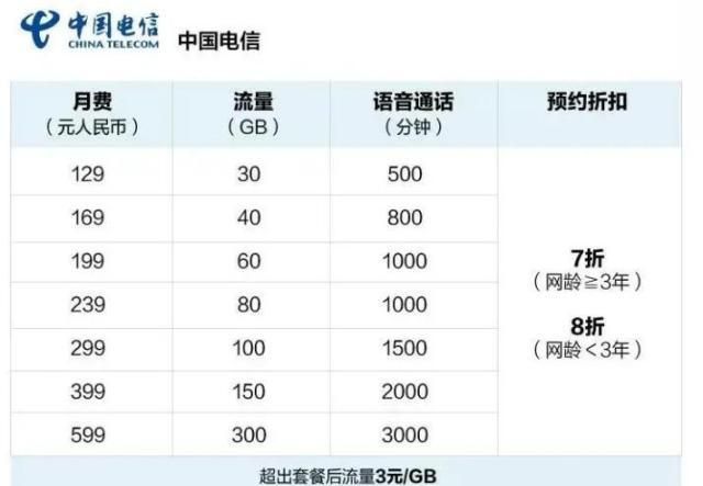 电信5g套餐资费一览表2023,中国电信资费套餐一览表2022图1