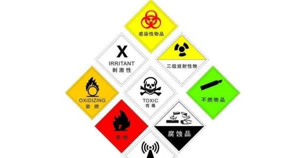 片碱是几类危险品,氢氧化钠是甲类还是乙类危险化学品图2
