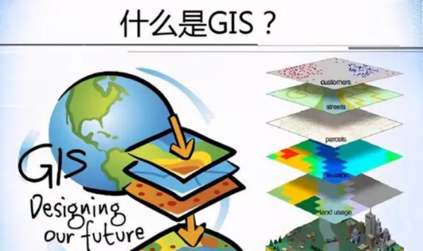 地理信息系统GIS是什么,gis是什么意思图1