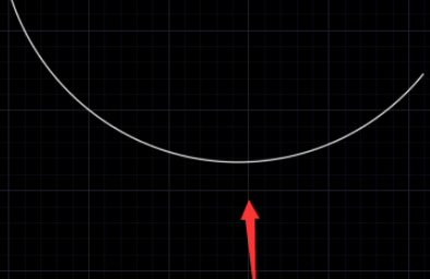 cad圆弧方向怎么反过来,cad如何改变圆弧的旋转方向图形图4
