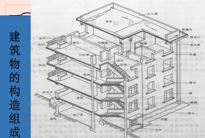 什么叫作建筑构造,什么叫建筑构造图4