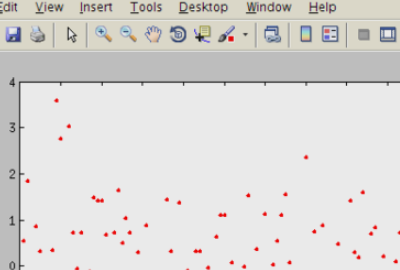 winbugs点plot没反应,origin点堆积图没反应图5