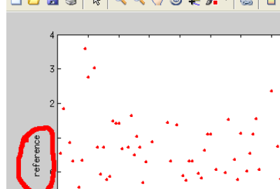 winbugs点plot没反应,origin点堆积图没反应图6