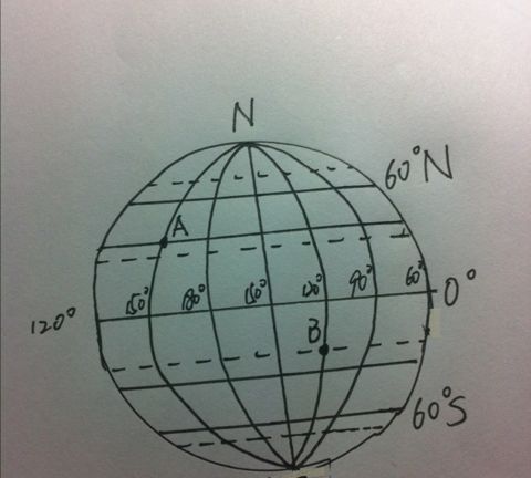 经纬度是什么意思,地球上的经纬度是什么意思图2