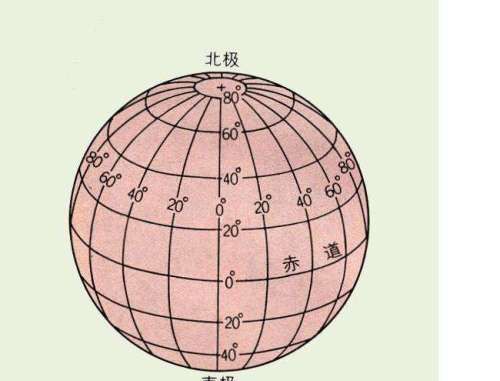 经纬度是什么意思,地球上的经纬度是什么意思图4