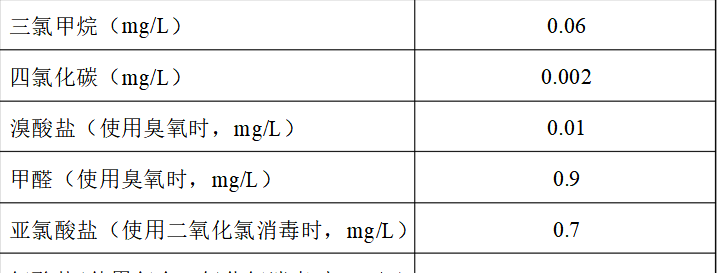 郑州市饮用水安全适用标准,市政自来水水质标准图1