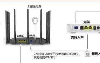 wan口跟lan口ip冲突怎么解决,wan ip和lan ip不能在同一网段该怎么办