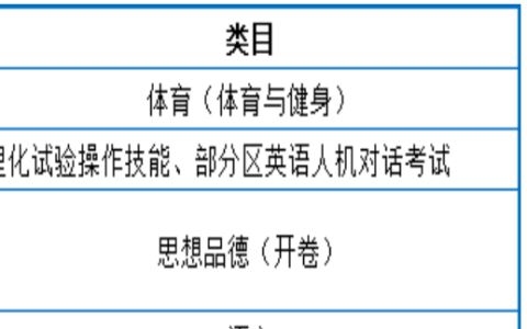 上海预初有哪些科目,上海中考科目有哪些总分是多少