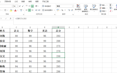 Excel表格应该咋滴才可以缩小,excel表格如何放大或缩小快捷键