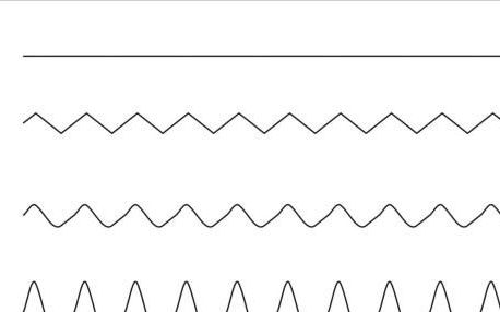 cdr中画波浪线进行该如何操作,cdr怎么画不规则线条